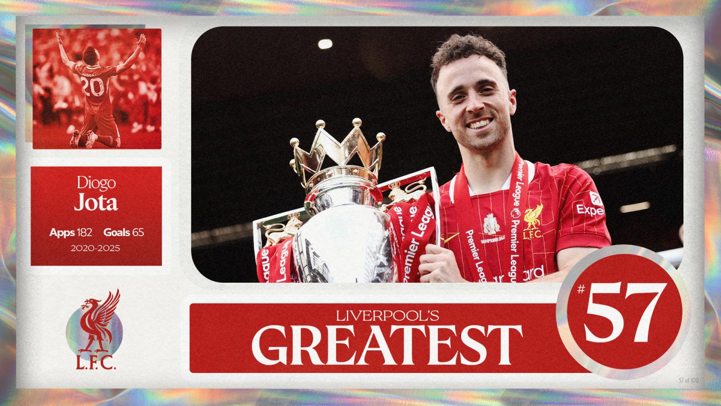 リバプールズ・グレイテスト-No.57：ディオゴ・ジョタ - Liverpool FC