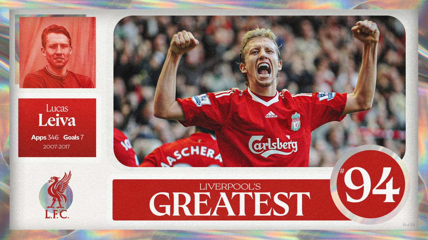 Top 100 Liverpool Legends: From Lucas Leiva to Alexis Mac Allister – The Greatest Ever