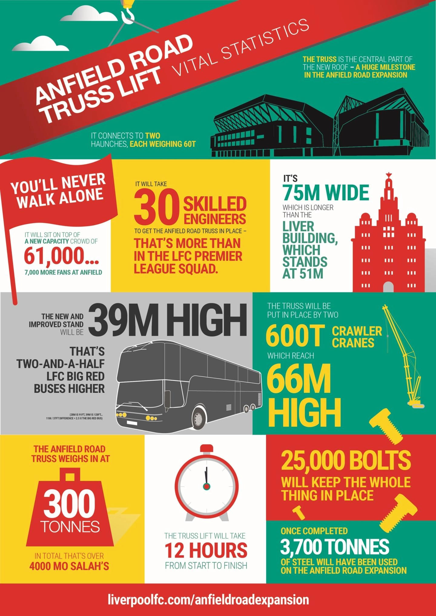In numbers: Anfield Road truss lift
