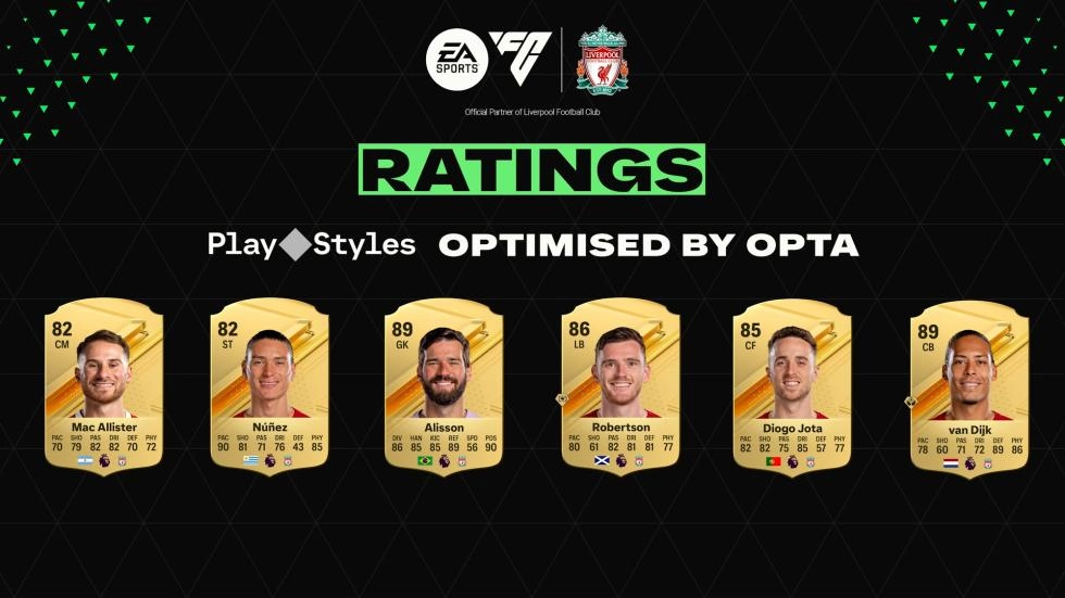 EA Sports Liverpool ratings