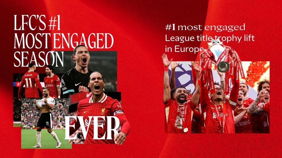 LFC remains most-engaged Premier League club on social media
