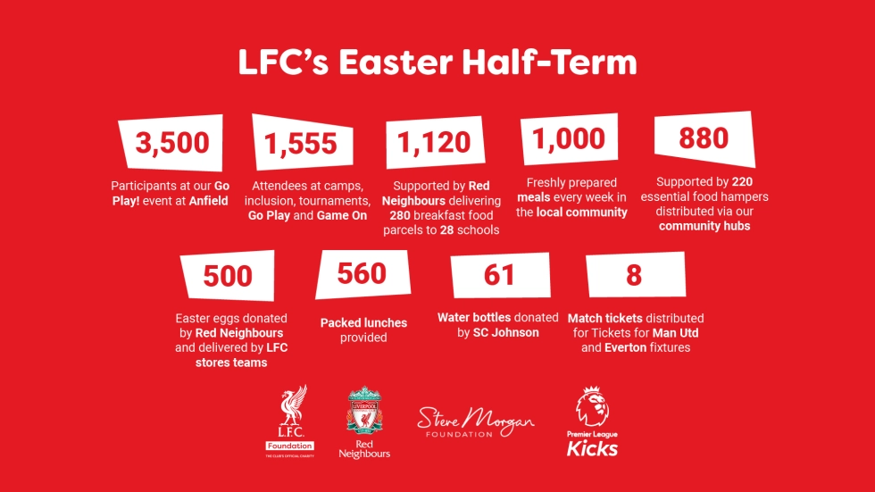 LFC Foundation and Red Neighbours' Easter holiday wrap-up