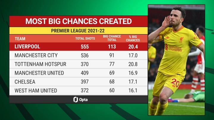 Liverpool FC - A statistical analysis of Liverpool's Premier League ...