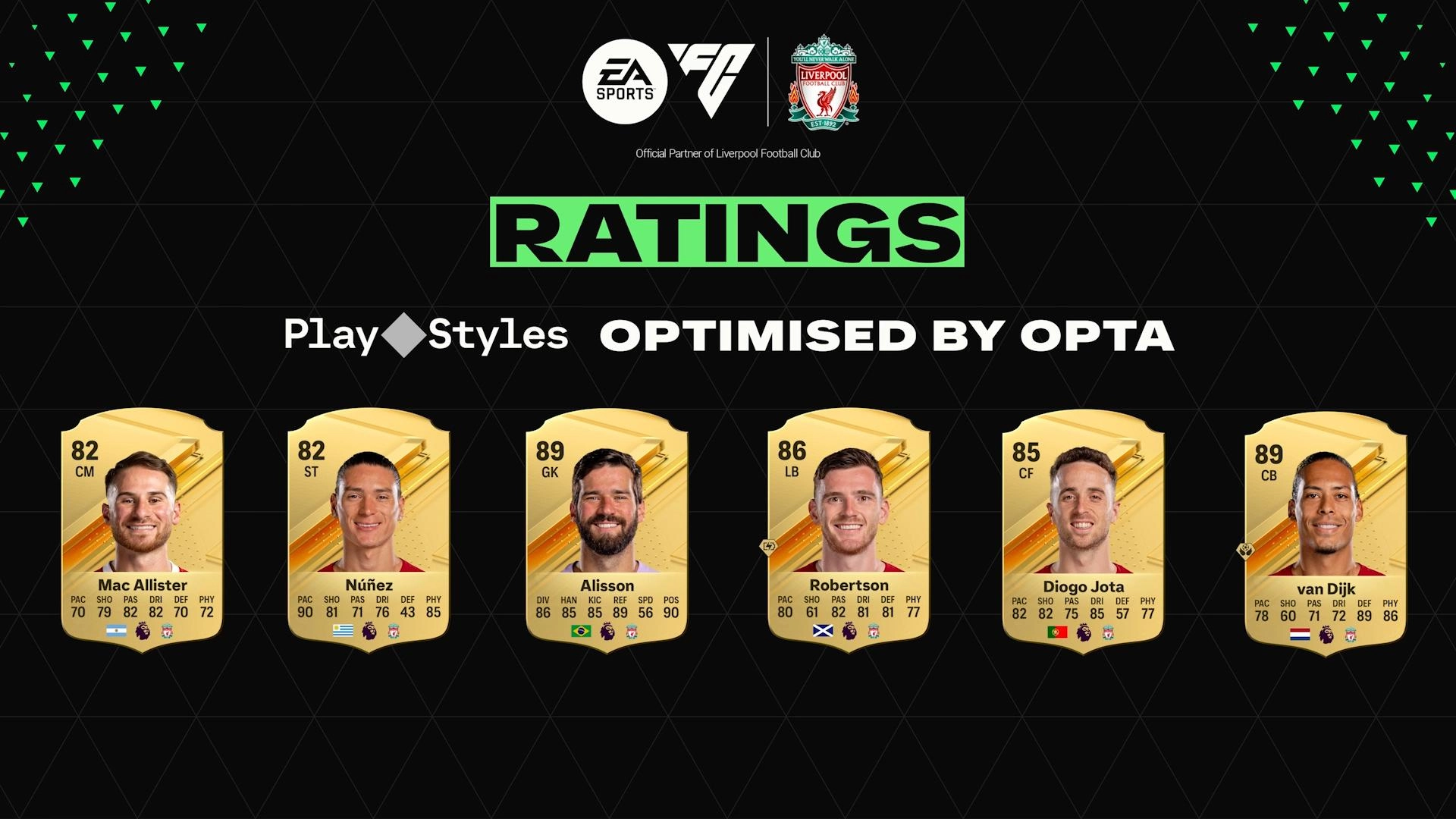 EA FC 24: Liverpool, Tottenham & PSG Ratings Revealed