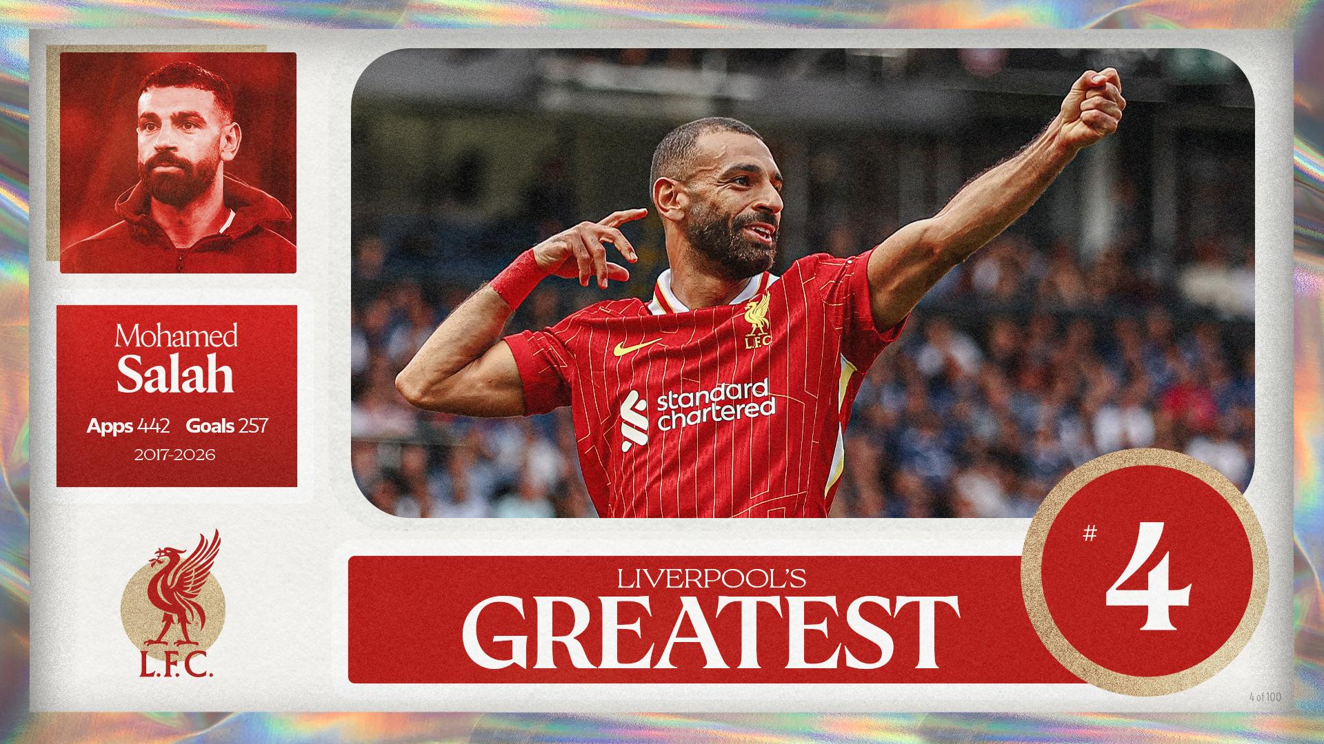 リバプールズ・グレイテスト-No.4: モハメド・サラ - Liverpool FC