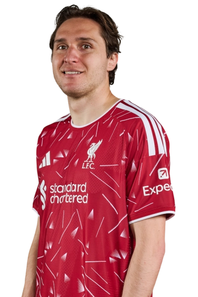 Federico Chiesa